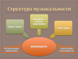 Музыкальные способности и их развитие, слайд 6