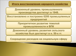 Восстановление экономики в послевоенное время, слайд 33