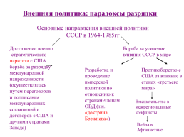 СССР в 1964-1985. Годах: Кризис системы, слайд 17