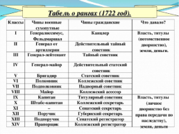 Пётр – первый российский император, слайд 19