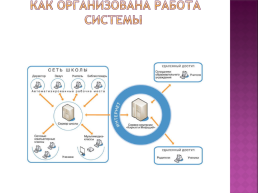Анализ информационного  интегрированного продукта  «КМ-школа», слайд 8