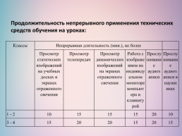 Санпин. Гигиенические требования, слайд 12