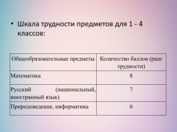 Санпин. Гигиенические требования, слайд 18