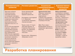 Народные промыслы Нижегородского края, слайд 7