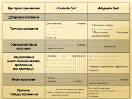 Социальные потрясения в правление Алексея Михайловича, слайд 3