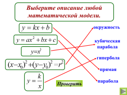 Построение и исследование графиков функций с использованием программного обеспечения компьютеров, слайд 22