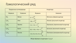 Альдегиды, слайд 3