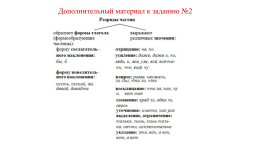 «Анализируем, исследуем, творим!» Разбор олимпиадных заданий по русскому языку для 8 класса, слайд 8