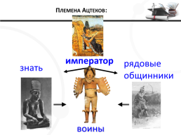 Мир за пределами европы в средние века, слайд 14