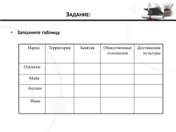 Мир за пределами европы в средние века, слайд 2