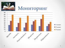 Система духовно-нравственного и патриотического воспитания в начальной школе, слайд 13