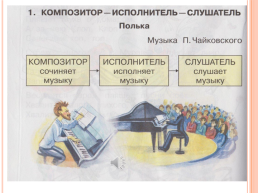 Презентация к уроку по творчеству П.И.Чайковского, слайд 7