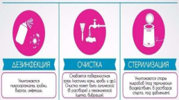 Дезинфекция и стерилизация, слайд 10