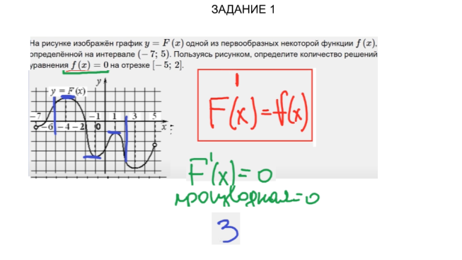 Интегралы на ЕГЭ