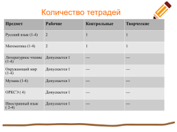 Единый орфографический режим в начальной школе по ФГОС, слайд 2
