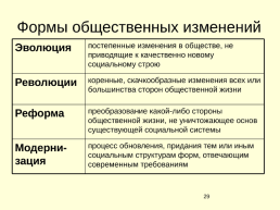 Человек в обществе. Духовная Культура, слайд 111