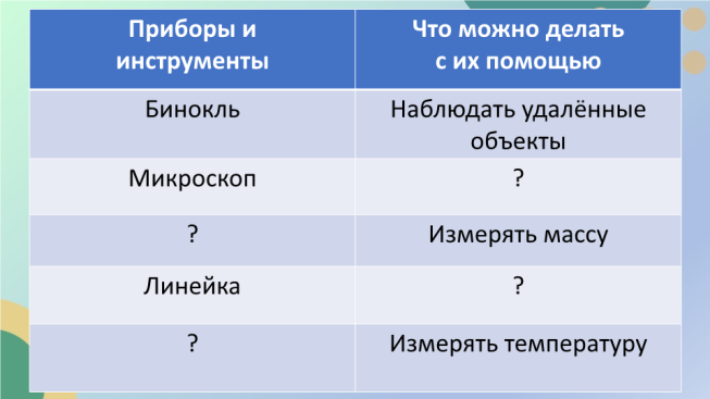 Эксперимент в биологии