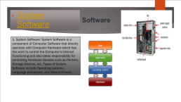 Hardware and software. Akhmadaliyev ulugbek, слайд 7