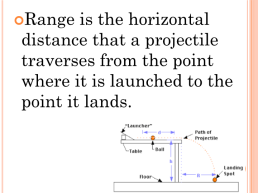 Projectile motion, слайд 7