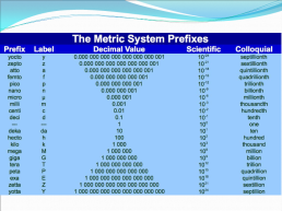 Units of measurement in physics, слайд 2