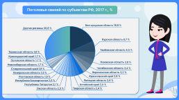 Растениеводство и животноводство: география основных отраслей, слайд 38