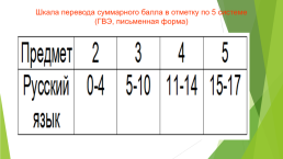 Особенности подготовки к экзамену по русскому языку в форме ГВЭ (Государственный выпускной экзамен), слайд 26