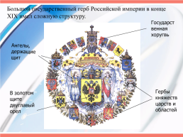 История герба России, слайд 19
