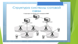 Беспроводные сети, слайд 11