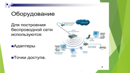 Беспроводные сети, слайд 5