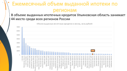 Проблемы ипотечного рынка в Ульяновске, слайд 5