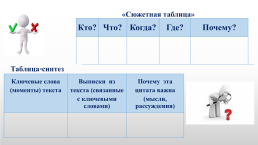 Формирование функциональной читательской грамотности на уроках русского языка и литературы, слайд 15