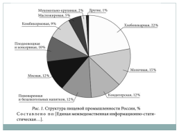 Пищевая промышленность, слайд 5