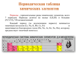 Периодический закон и периодическая химических система элементов (ПСХЭ) Д.И. Менделеева, слайд 24