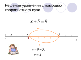 Решение уравнений и координатный луч, слайд 3