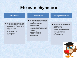 Интерактивное обучение в начальной школе, слайд 3