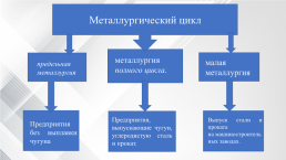 Цветная металлургия, слайд 2