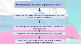 Колпашевский кадетский корпус, слайд 16