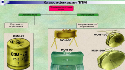 Инженерные заграждения, применяемые в Сухопутных войсках ВС РФ, слайд 21