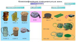 Инженерные заграждения, применяемые в Сухопутных войсках ВС РФ, слайд 27