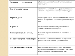 Инновационные технологии в логопедической работе, слайд 14