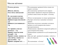 Инновационные технологии в логопедической работе, слайд 4