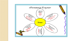 Современные приёмы формирования функциональной грамотности младших школьников на уроках в начальной школе, слайд 12