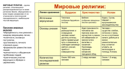 Человек в обществе. Духовная культура, слайд 55