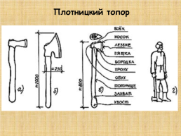 Деревянное зодчество, слайд 17