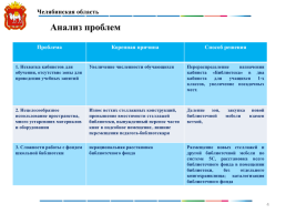 Оптимизация школьного пространства, слайд 4