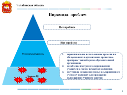 Оптимизация школьного пространства, слайд 5