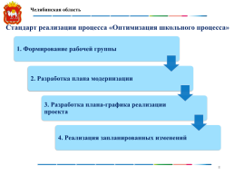 Оптимизация школьного пространства, слайд 8