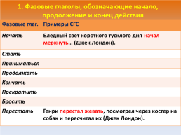 Типы сказуемых в русском языке, слайд 12