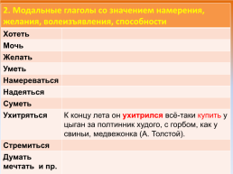 Типы сказуемых в русском языке, слайд 13