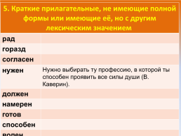 Типы сказуемых в русском языке, слайд 16